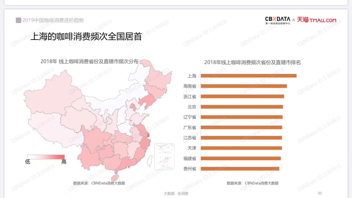 星巴克最好喝的臻选咖啡,星巴克4款臻选咖啡区别