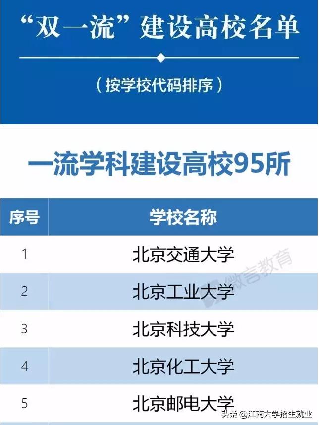 江苏211大学排名软科,江苏省顶尖211大学一览表