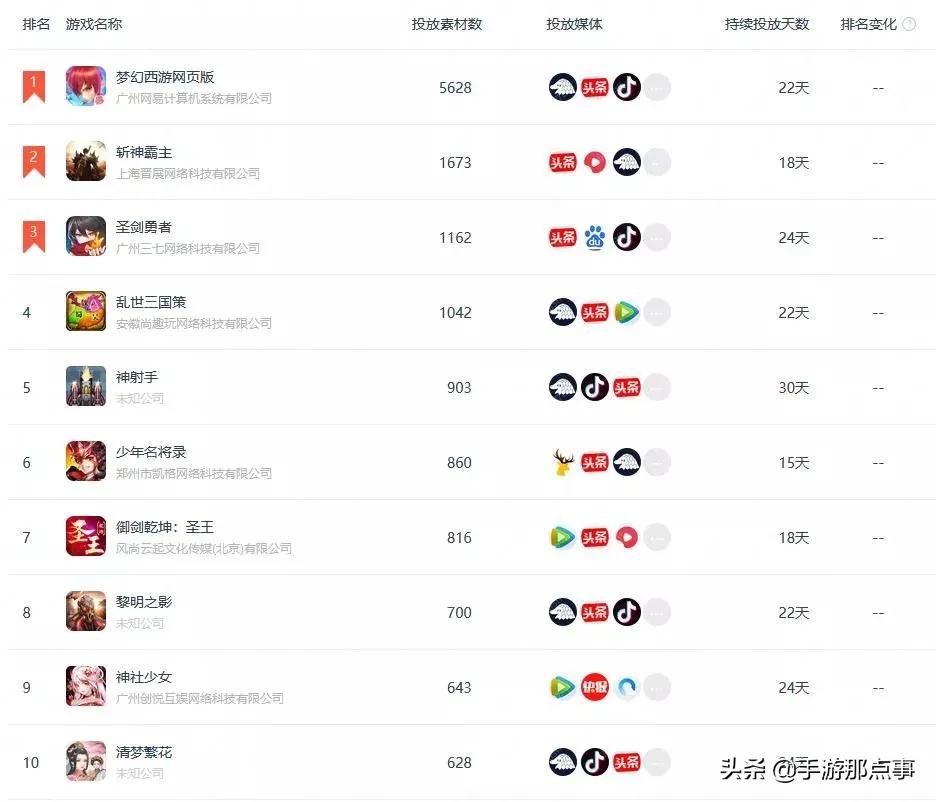 梦幻西游网页版是什么样子,梦幻西游网页版开服盛典