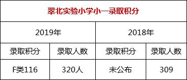 关注！罗湖家长最想了解的学校盘点都在这里了