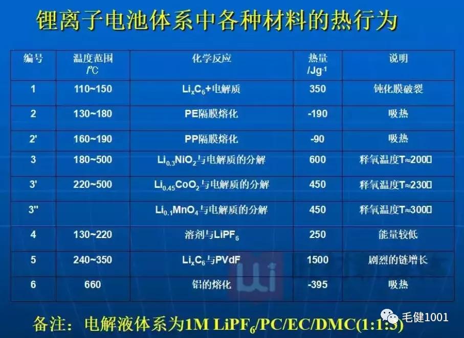 锂离子电池原理负极材料,锂离子电池电化学原理