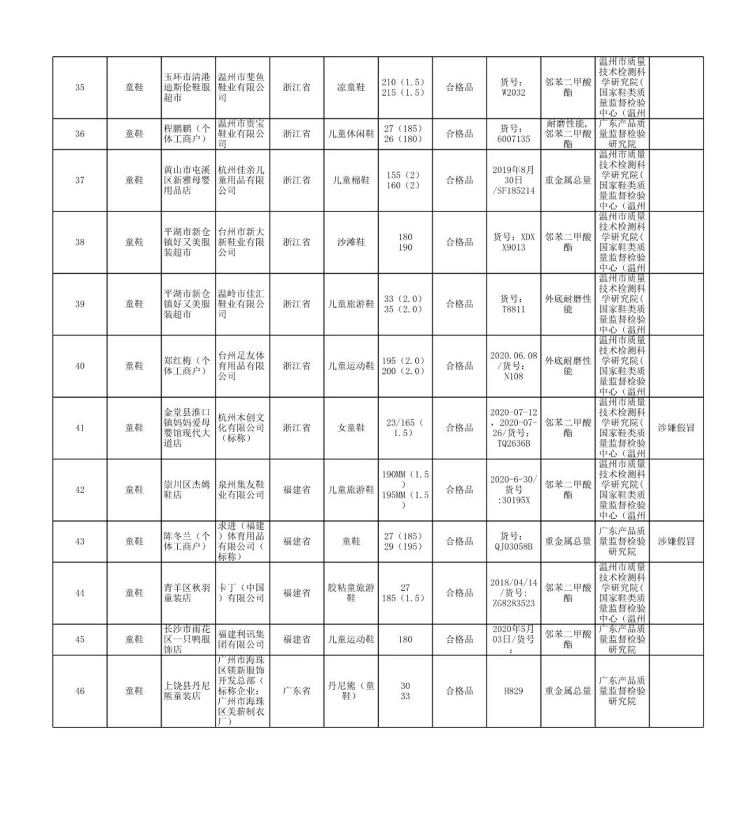 母婴品牌上黑榜是什么,婴童品牌排行榜前十名