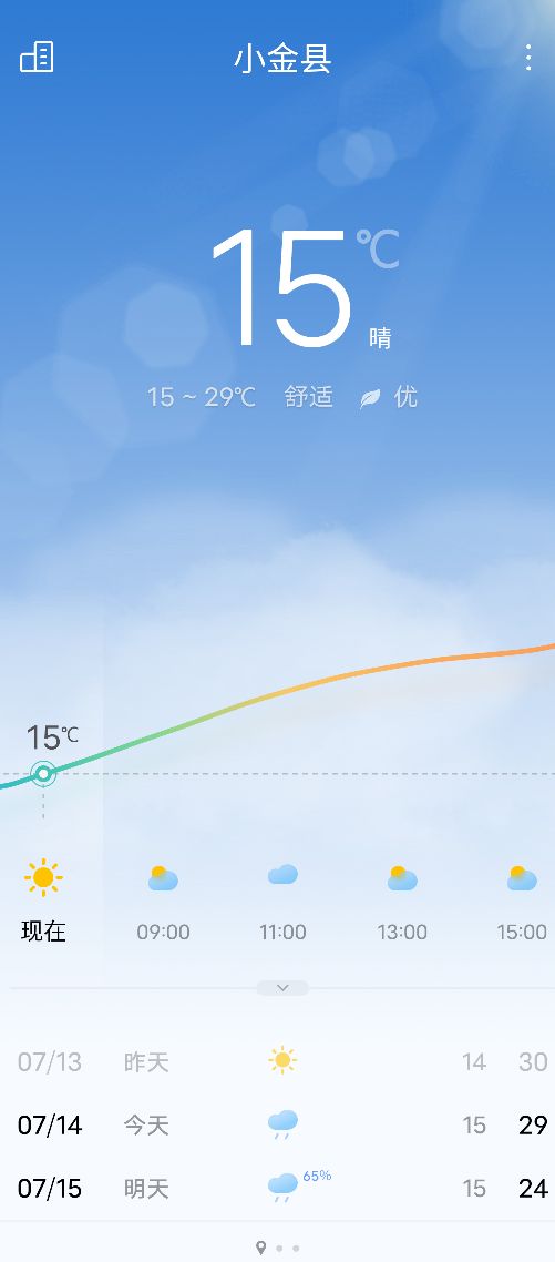 减肥日记day113,川西小环线过夹金山