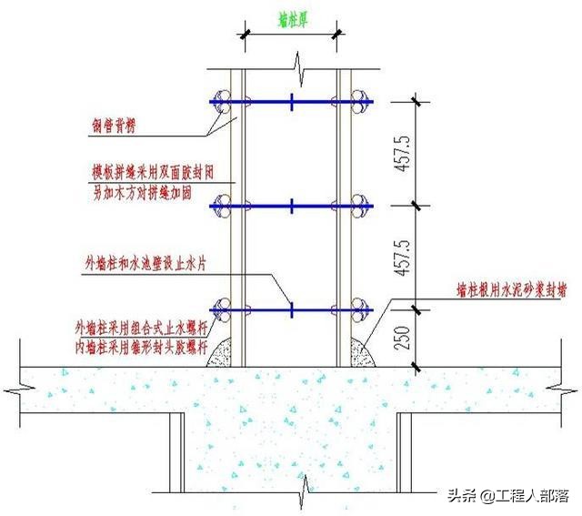 墩柱模板通病及防治措施,二衬模板支架工程通病