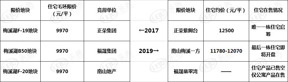 最低5660元/平最高14500元/平！本周拿证24盘城郊到市区均有