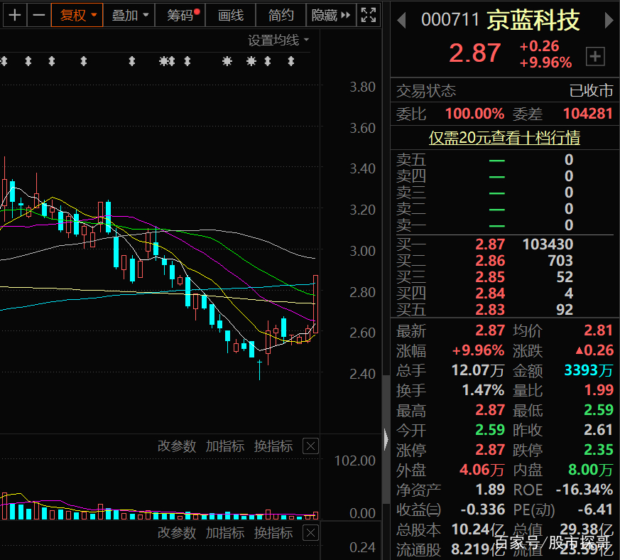 环保整治概念股,十大环保概念股
