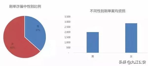 刷单诈骗全程揭露骗得你怀疑人生,刷单诈骗的套路你还信吗