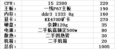 几百块钱的垃圾处理器咋样,不会装机3000元推荐吃鸡电脑