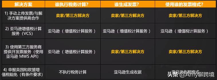 亚马逊发票缺陷率 (亚马逊订单发票缺陷率要如何补救)