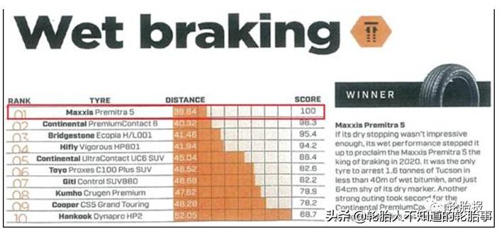 德国雅途轮胎和玛吉斯轮胎哪个好,玛吉斯22560r17轮胎价格