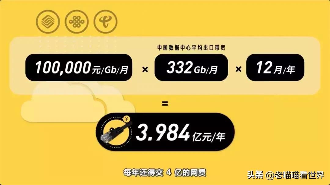 网盘为什么下得特别慢,中国网盘慢怎么办