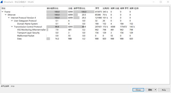 wireshark有学过吗,小白轻松学powerbi数据分析
