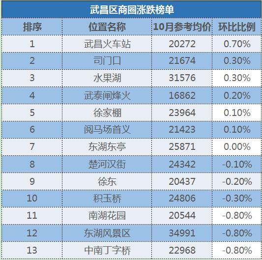 十月份武汉二手房房价,近10年武汉房价走势图全图