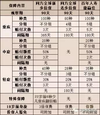 同方全球人寿康健一生多倍保靠谱,同方全球康健一生多倍保可以退吗
