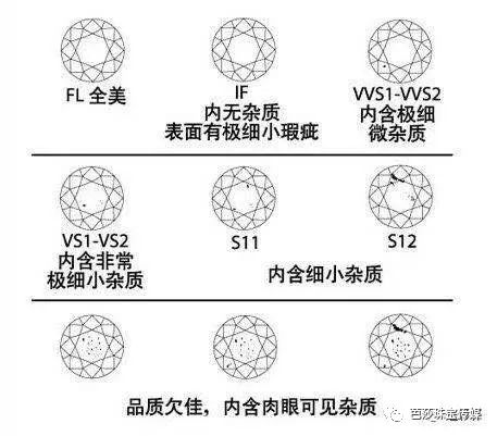 海外旅游买到假钻石,中国假钻石