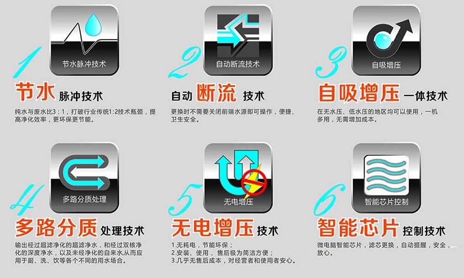 福建净水器招商加盟哪家服务好,呼和浩特云米净水器加盟多少钱