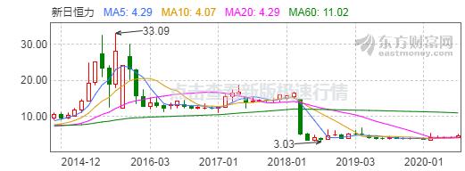 中国钢丝第一人是谁,中国钢铁第一集团
