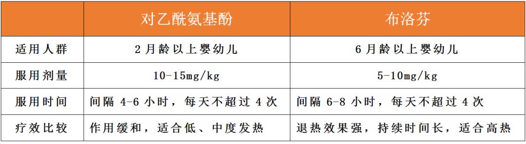 小儿退热药你不得不了解的那些事情