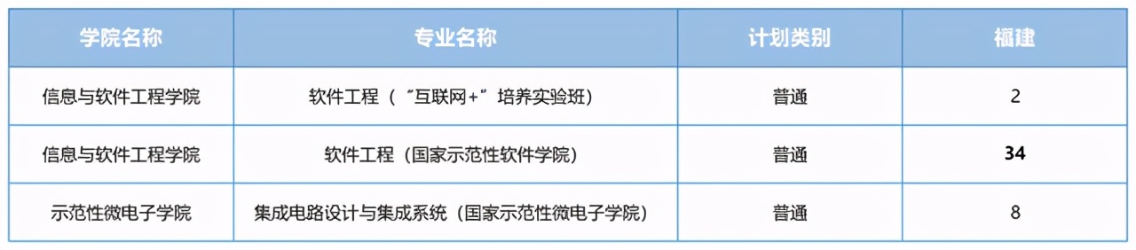 电子科技大学2021河南录取分数线,电子科技大学2021重庆录取分数线