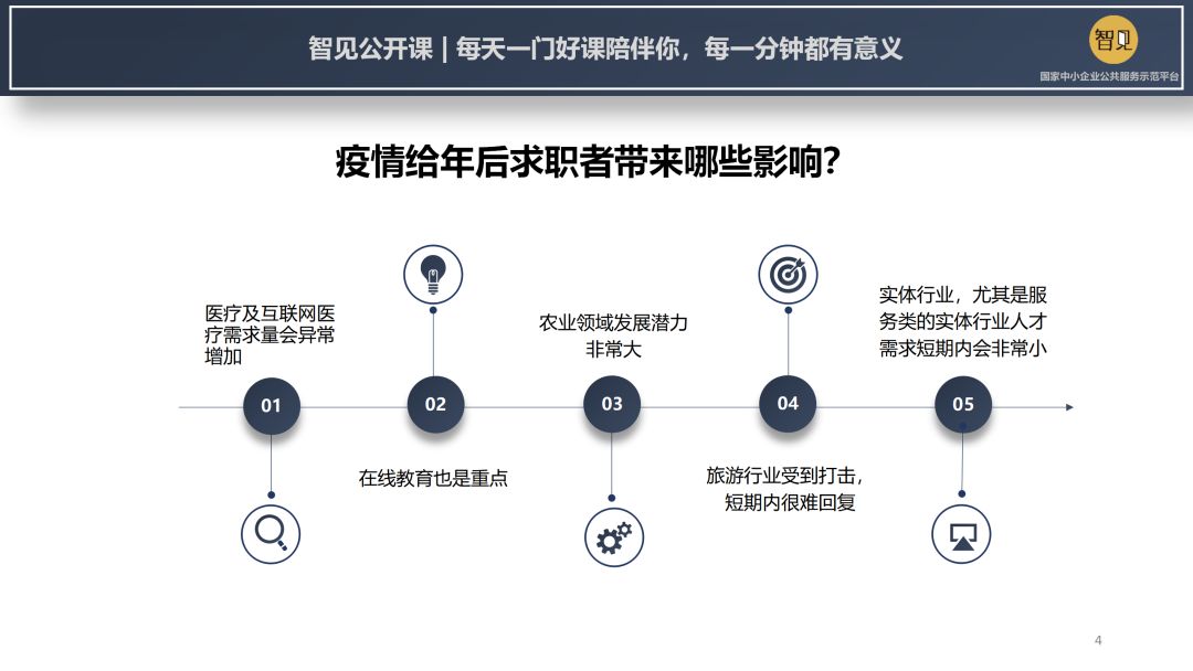疫情爆发如何招聘,疫情过后大型企业如何招聘