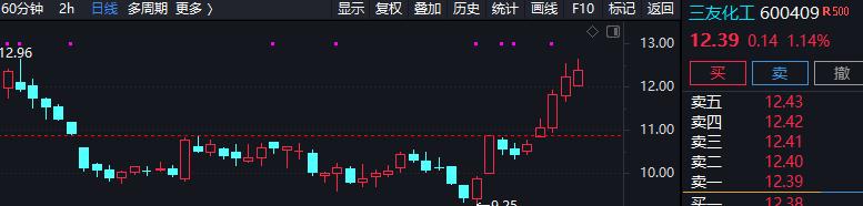 如何突破零业绩,业绩突破的底层逻辑