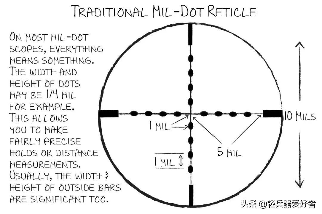 收藏级科普干货！步枪密位点分划和角分，*击狙**手才懂的知识