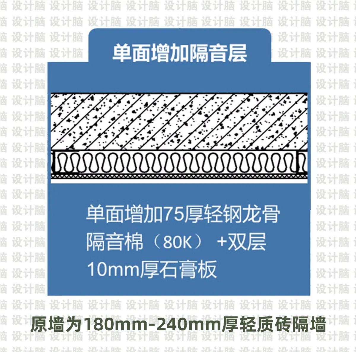 五星级酒店墙体隔音,酒店烟道隔音最佳解决方法