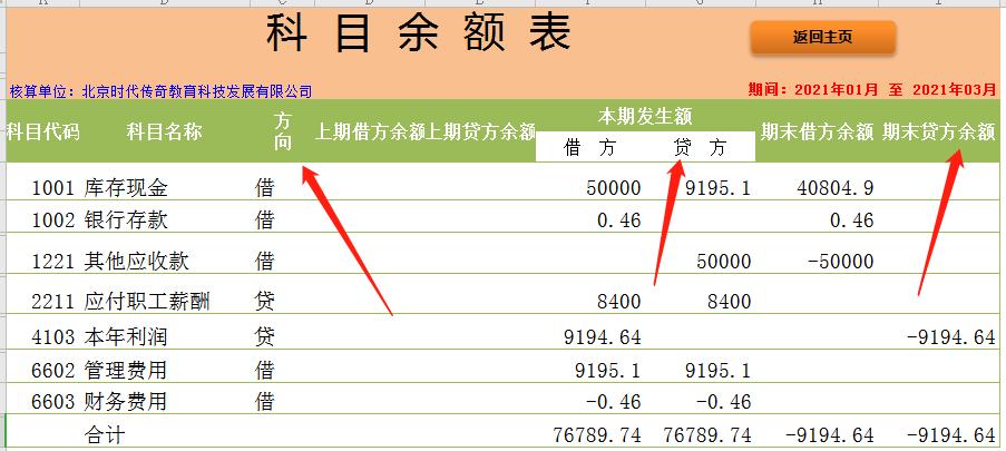 一键自动生成财务报表,全自动excel财务管理