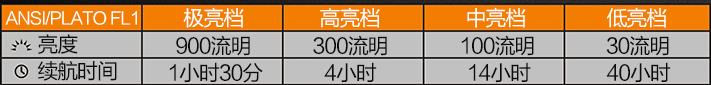 小米手电筒5000毫安,小米手电筒极蜂强光