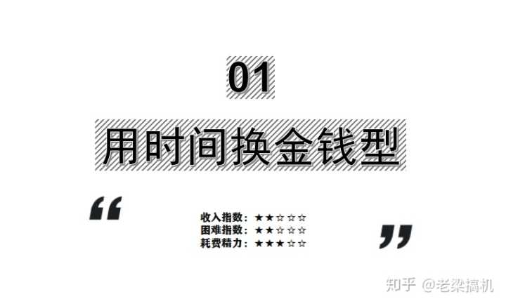 可以兼职赚钱的副业,做什么副业好赚钱