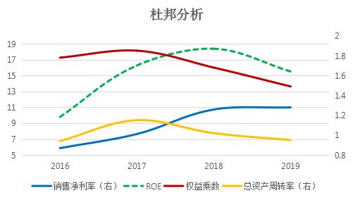 全球最大pcb厂商,谁是soc芯片龙头企业