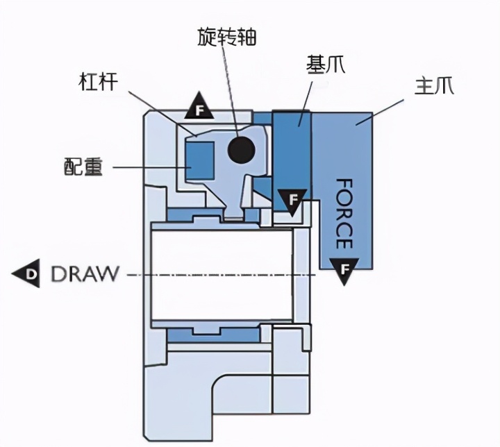 弹簧头与铁夹头的区别,弹簧夹头的优缺点