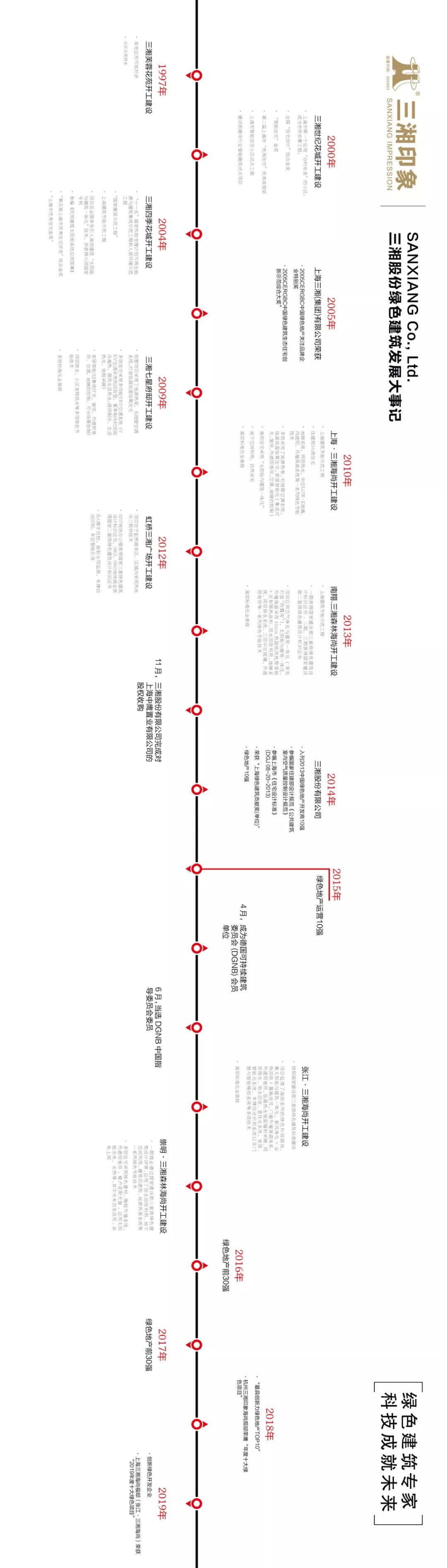 什么样的房子才是改善房,什么样的房子最能诠释宜居