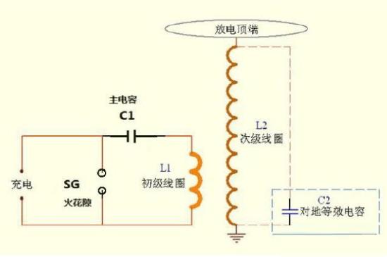 简单的特斯拉线圈制作材料,特斯拉怎么发明的特斯拉线圈