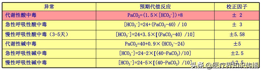 动脉血气分析6步轻松搞定,动脉血气分析常用部位图解