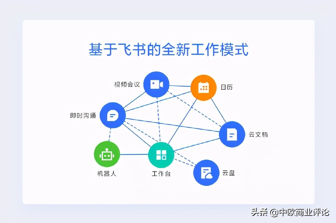名企大厂都在谈的组织进化飞轮是什么？