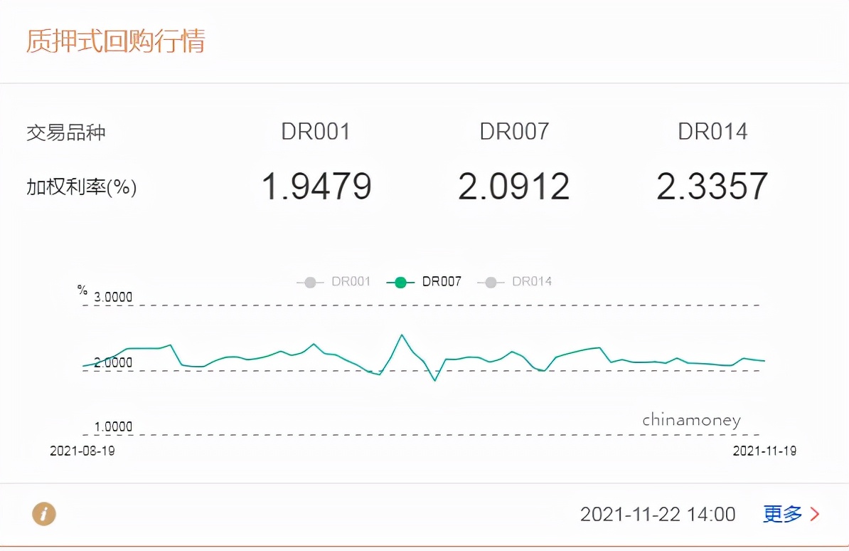 重磅两大关键利好股市大动作,a股弱势休整机构看好跨年行情