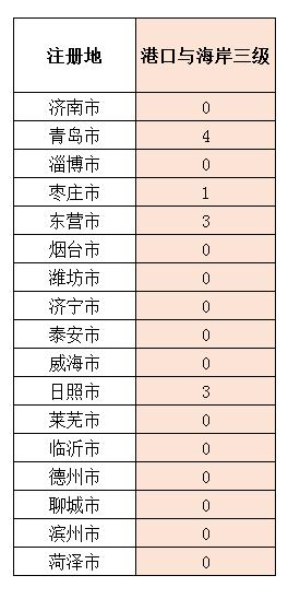 全国三级资质施工企业有多少家,山东办理建筑施工企业二级资质