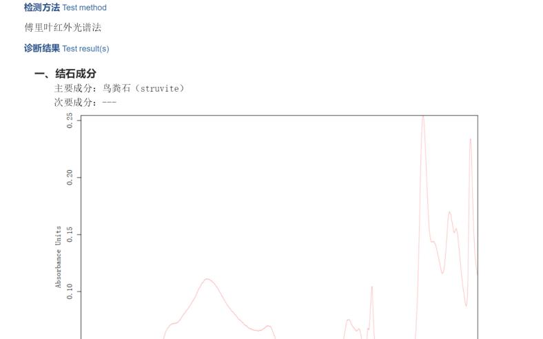 猫咪尿血伴有膀胱黏膜脱落,为什么猫咪会尿结石尿血