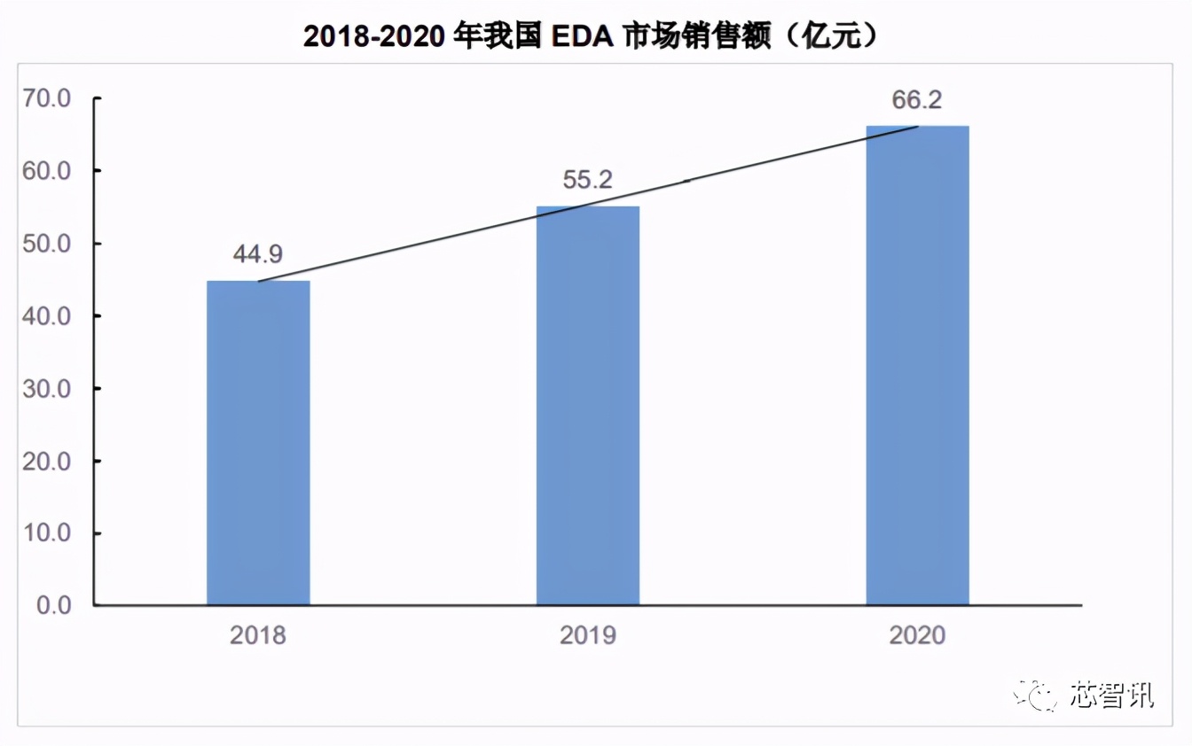 90%市场被国外垄断!从华大九天招股书,看国产EDA产业现状