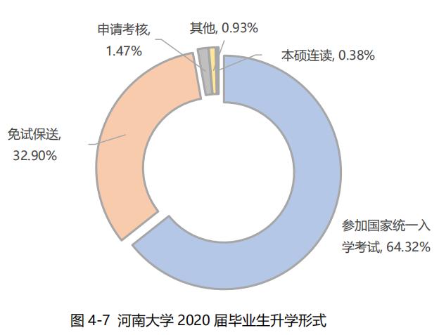 河南大学就业率调查,2023河南高校毕业生就业率