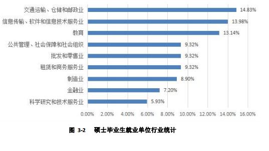 北京物资学院毕业现状,北京物资学院毕业去了哪些单位