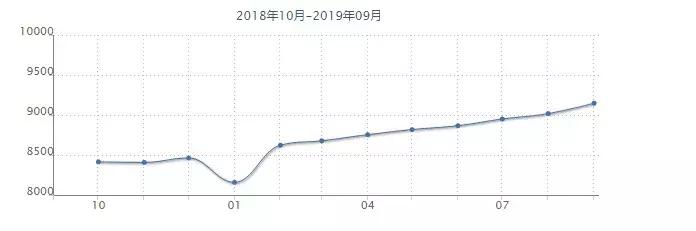 沈阳10000元一平左右的房子,沈阳最新小区二手房价