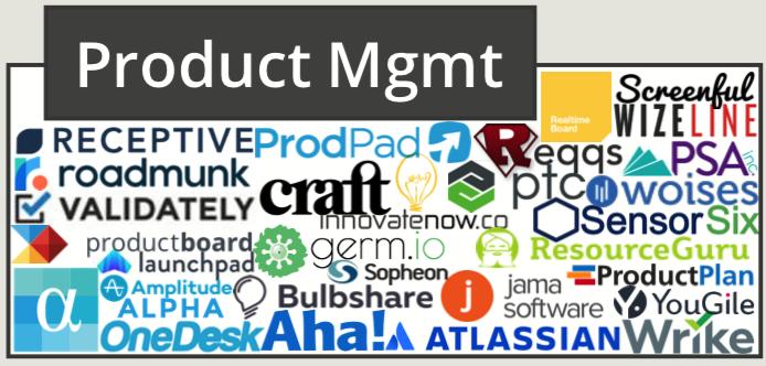 martech营销技术图谱2021,martech全景图