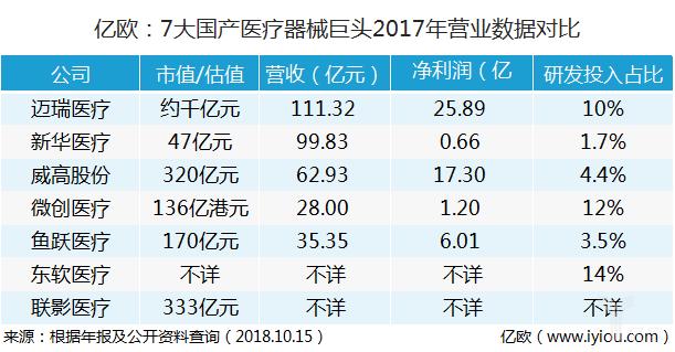 新华医疗技术研发,新华医疗15年研发成果
