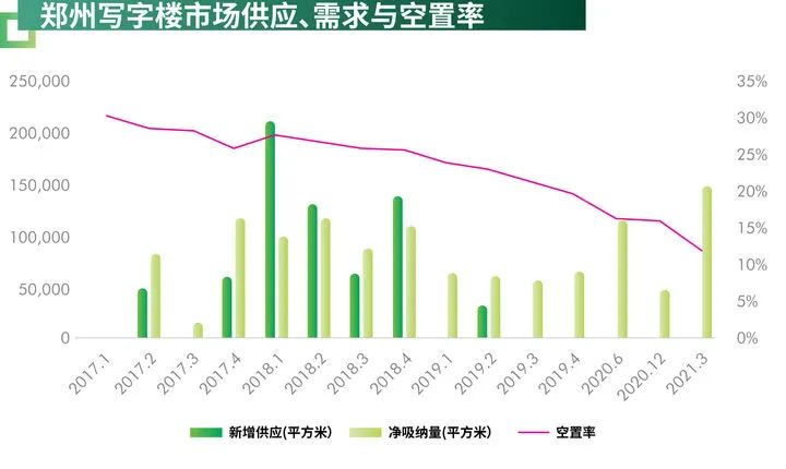 写字楼出售税费高吗,写字楼出售税费为什么那么高