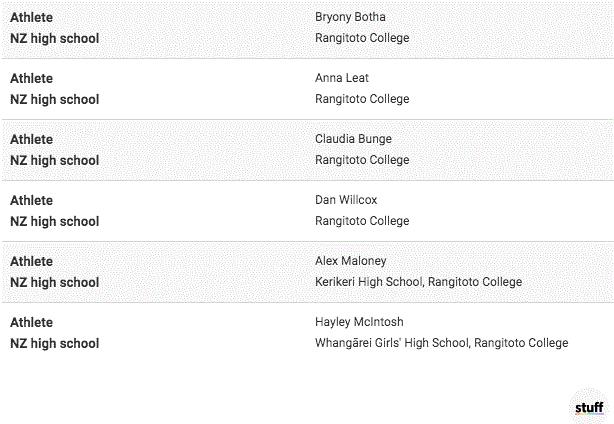 新西兰好的学校,新西兰好的大学有哪些