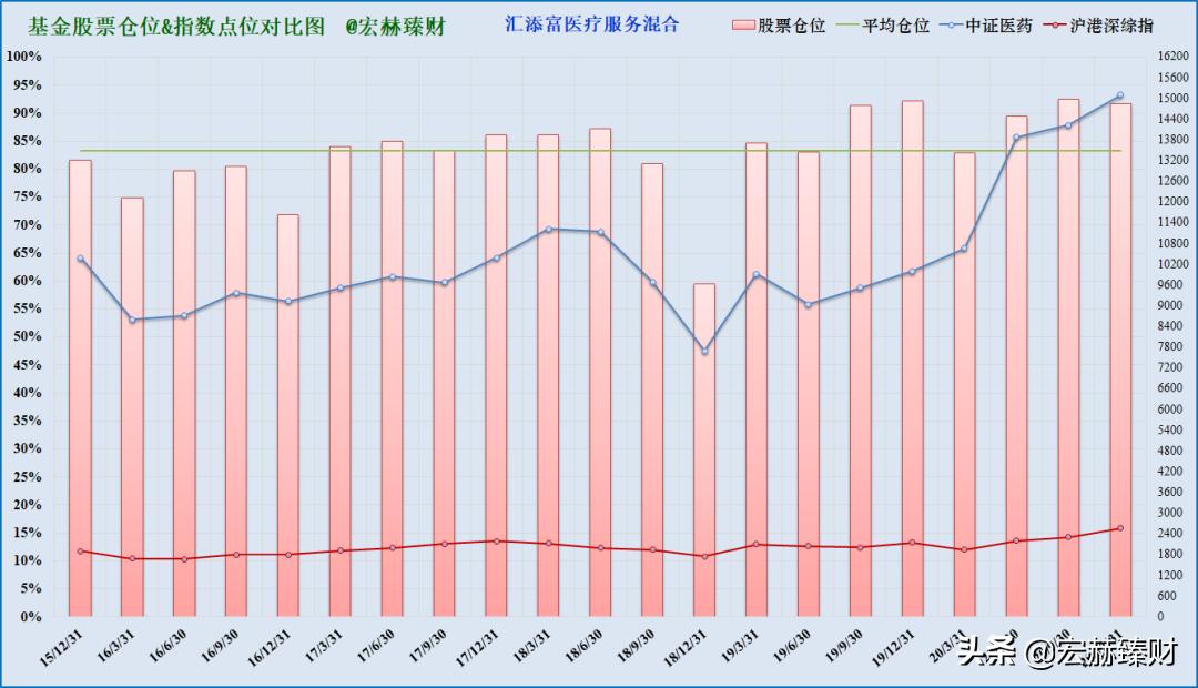 汇添富医疗混合服务基金001417,汇添富全球医疗混合qdii今日行情