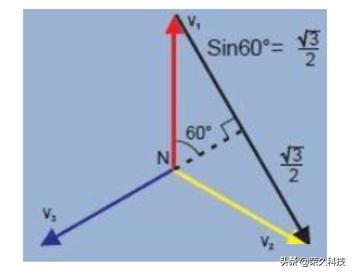三相电电工基础知识,电工基础知识三相电是什么意思