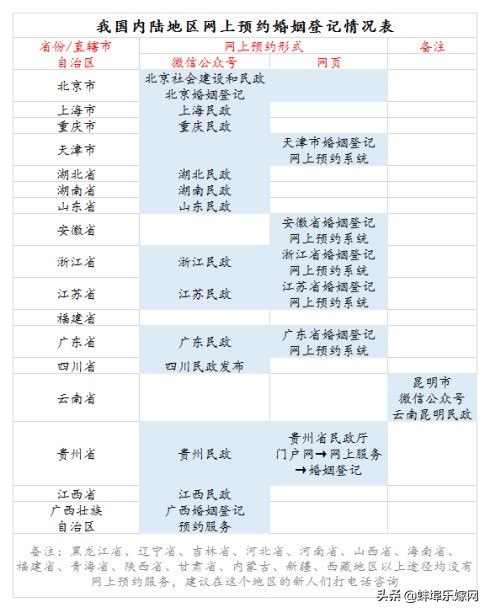 520这样好日子领结婚证不用排队你需要知道这4点